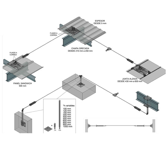 SET LINEA VIDA CABLE AUTO-INSTALABLE P/ CHAPA DE 10m-Protexton